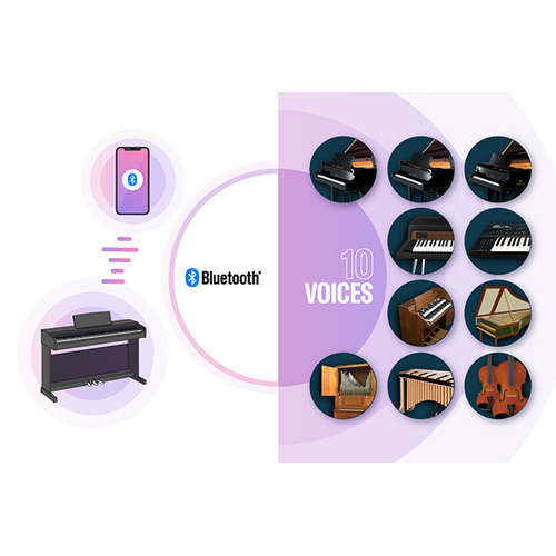 Hình ảnh một cây đàn piano điện tử được kết nối với thiết bị thông minh qua Bluetooth, cùng nhiều âm thanh tích hợp sẵn.