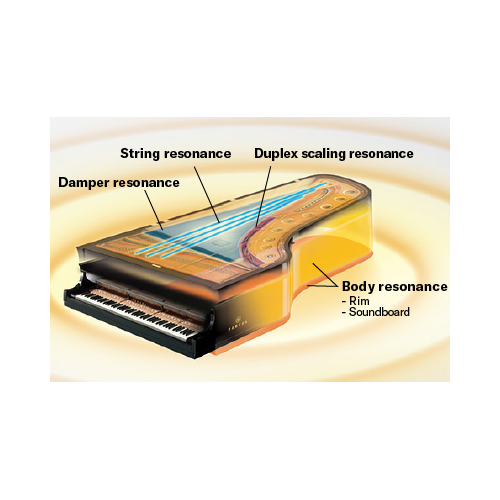 VIRTUAL RESONANCE MODELING